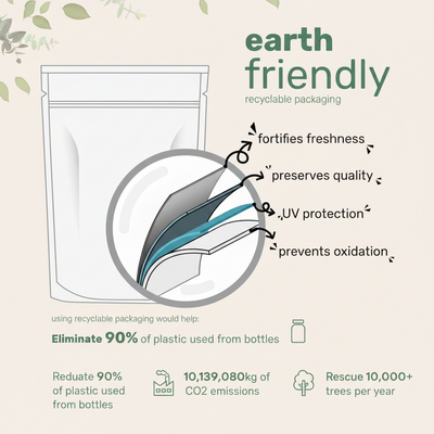 Astaxanthin Soft Gels