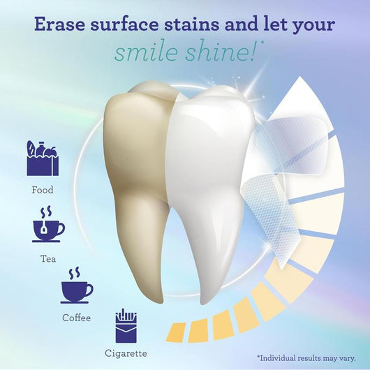 Teeth Whitening Strips