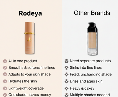 Changing Foundation-4-in-1