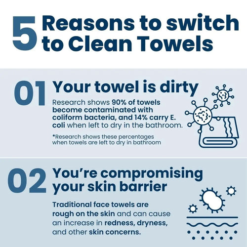 Clean Skin Prep Towel