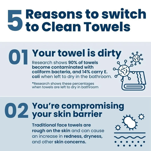 Clean Skin Prep Towel