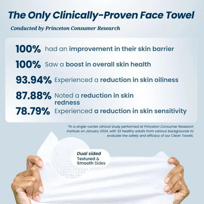 Clean Skin Prep Towel
